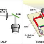 le-fonctionnement-de-la-lampe-dun-videoprojecteur